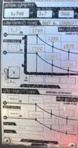 Lastendiagramm bei Hubstaplern